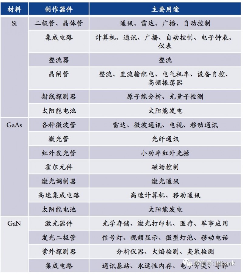 史上最全半導(dǎo)體產(chǎn)業(yè)鏈全景圖