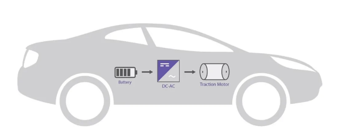碳化硅SiC:純電動汽車BEV動力總成邁向成功的基石