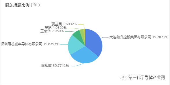 康佳集團(tuán)子公司入股芯冠科技，為了達(dá)到這些目的！