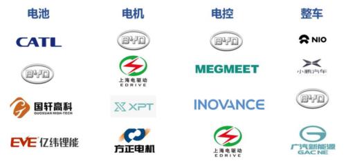 新能源車時(shí)代，功率半導(dǎo)體乘風(fēng)而起 | 開源證券電子