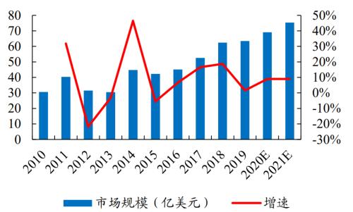 新能源車時(shí)代，功率半導(dǎo)體乘風(fēng)而起 | 開源證券電子