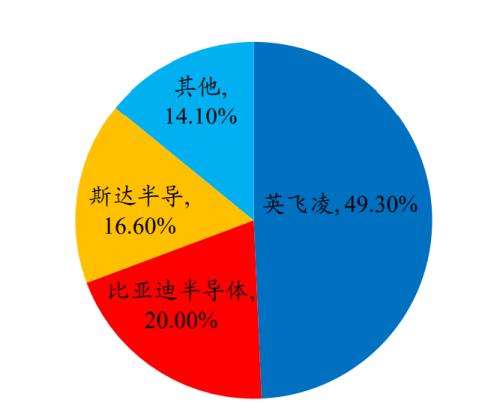 新能源車時(shí)代，功率半導(dǎo)體乘風(fēng)而起 | 開源證券電子