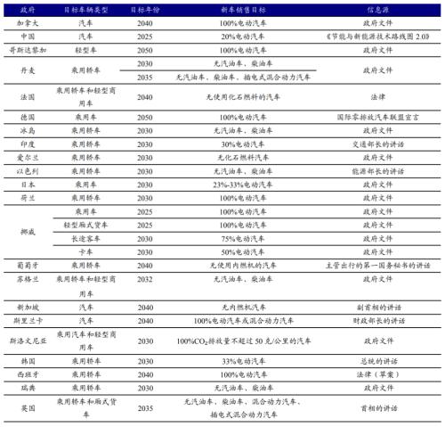 新能源車時(shí)代，功率半導(dǎo)體乘風(fēng)而起 | 開源證券電子
