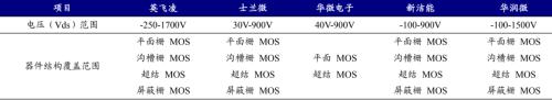 新能源車時(shí)代，功率半導(dǎo)體乘風(fēng)而起 | 開源證券電子