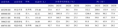 新能源車時(shí)代，功率半導(dǎo)體乘風(fēng)而起 | 開源證券電子