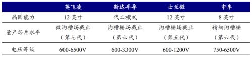 新能源車時(shí)代，功率半導(dǎo)體乘風(fēng)而起 | 開源證券電子