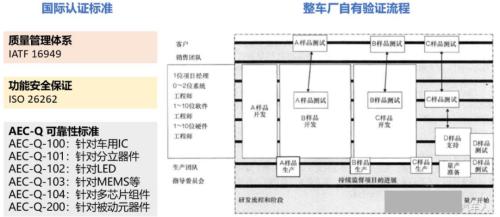 新能源車時(shí)代，功率半導(dǎo)體乘風(fēng)而起 | 開源證券電子