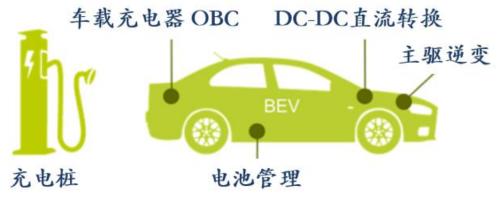 新能源車時(shí)代，功率半導(dǎo)體乘風(fēng)而起 | 開源證券電子