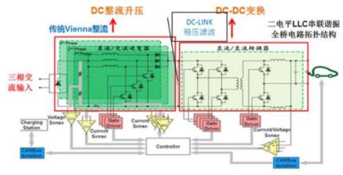 新能源車時(shí)代，功率半導(dǎo)體乘風(fēng)而起 | 開源證券電子