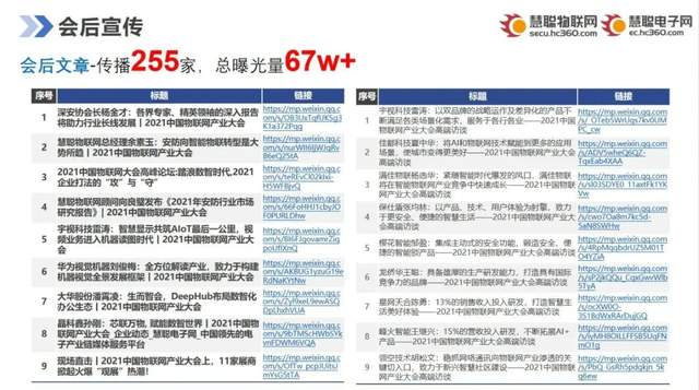 智能物聯(lián)黃金十年已至，價值新風(fēng)口在哪里？（內(nèi)附商機指南）