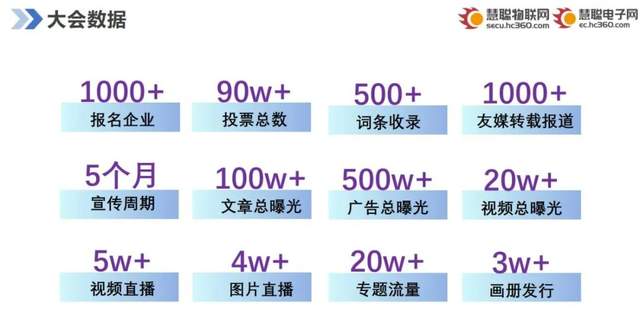 智能物聯(lián)黃金十年已至，價值新風(fēng)口在哪里？（內(nèi)附商機指南）