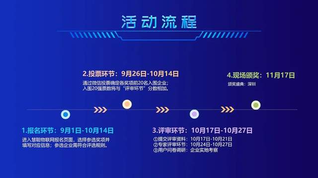 智能物聯(lián)黃金十年已至，價值新風(fēng)口在哪里？（內(nèi)附商機指南）