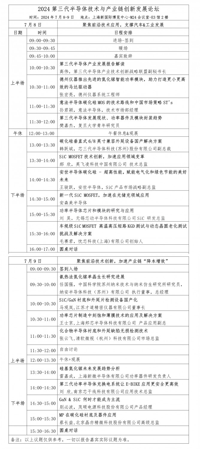 620-最新日程-第三代半導體技術(shù)與產(chǎn)業(yè)鏈創(chuàng)新發(fā)展論壇