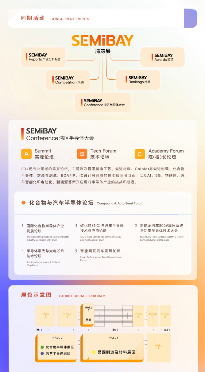 SEMiBAY/灣芯展| 800+展商齊聚化合物半導(dǎo)體技術(shù)暨應(yīng)用展覽會，10月15-18日深圳見！