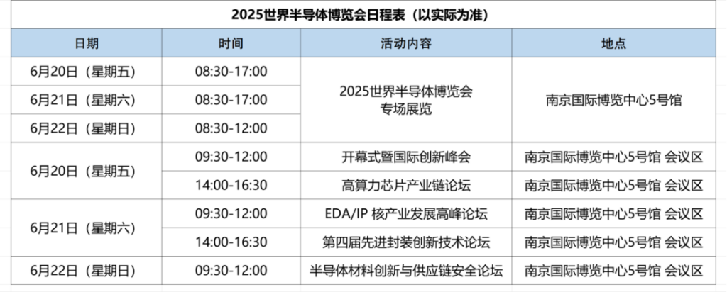 2025世界半導(dǎo)體博覽會6月20-22日再聚南京：解碼新生態(tài)，共話新機遇
