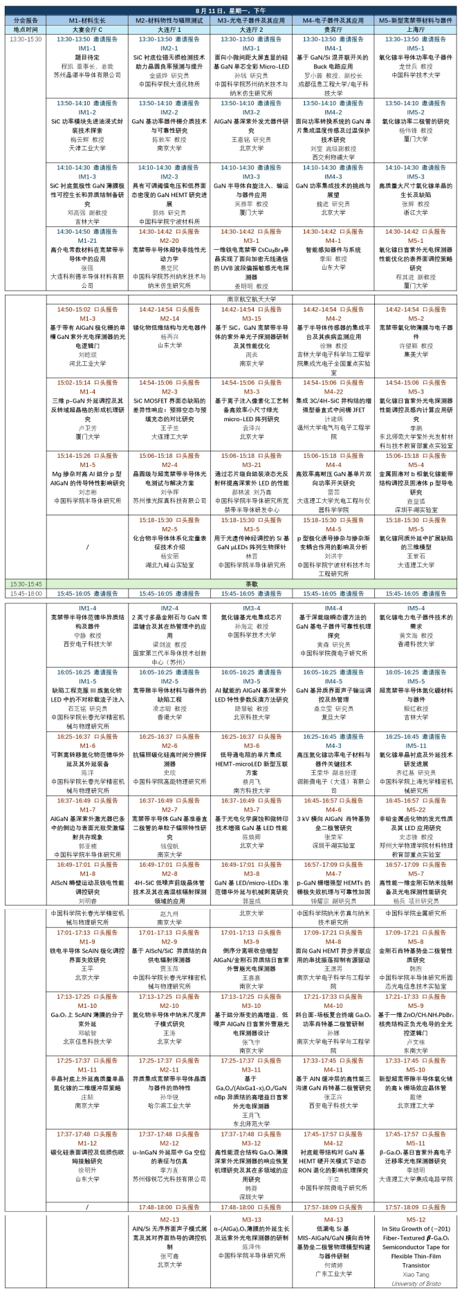 分會1