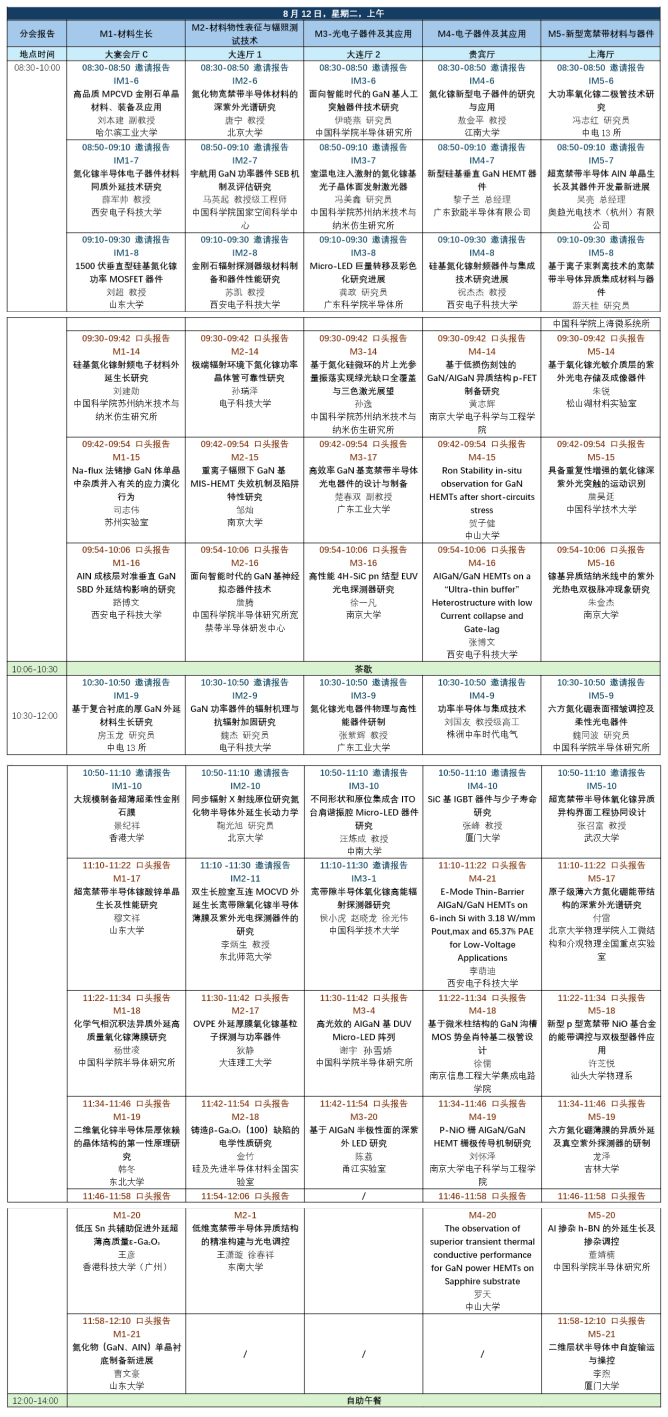 分會2